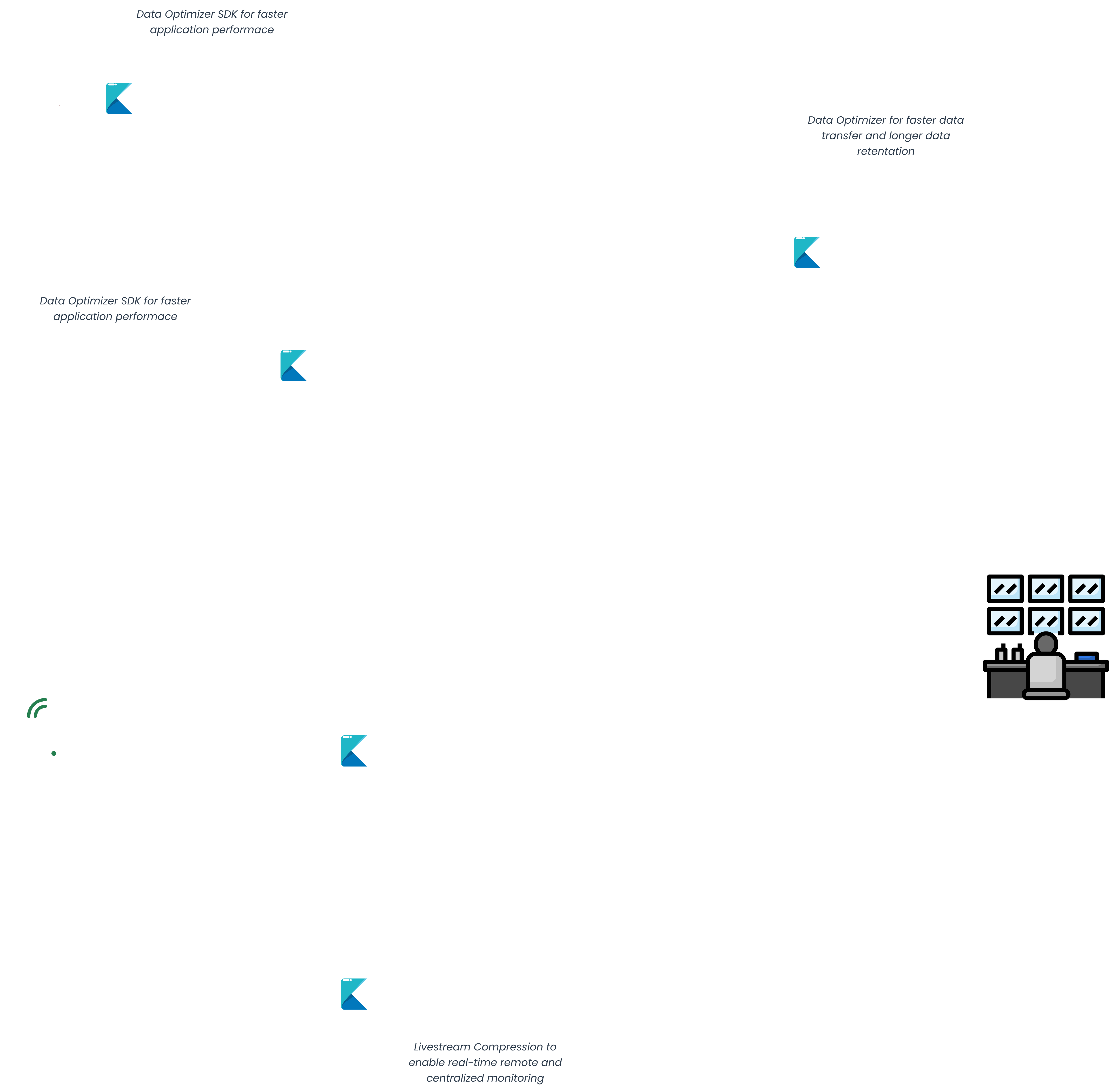 Kecilin Solution